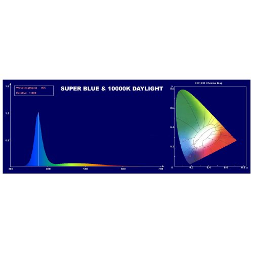 Wavepoint 25-Watt Super Blue And 10000K Daylight Photon Energy Led High Output Light Strip For Aquarium, 30-Inch #TOP4