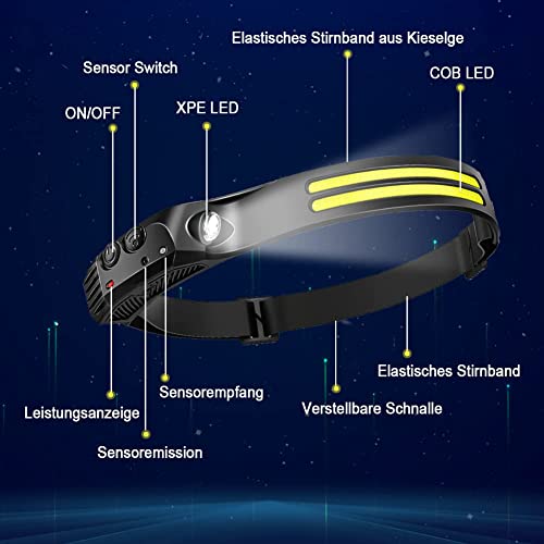 Akku Stirnlampe GSY LED wiederaufladbar im 2er Set
