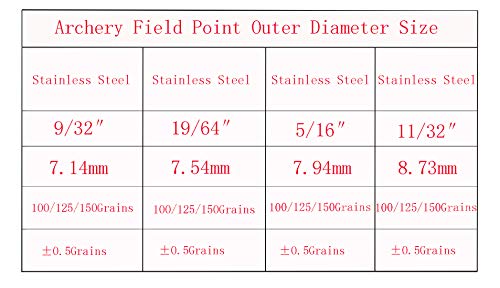 Archery Field Points, Stainless Steel Archery Target Field Points 100/125/150 /175/200 Grains Break The Wind Field Points (1 Dozen 12 Pcs) (9/32″100Grain, 9/32″) #TOP5