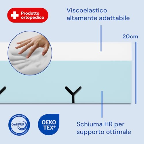 Geriafy - Materasso Geriatrico Per Ospedale Articolato | 6 Cm Viscoelastico | Copertura Sanitaria Impermeabile (80X190) - 2
