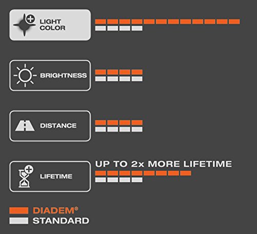 Lâmpada Automotiva Osram 7507LDA Diadem (2 peças)