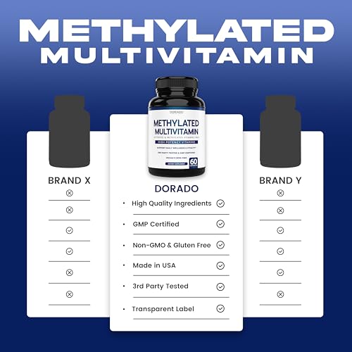 Methylated Multivitamin (Methylated and Activated Vitamins Only - Methylated B Complex with Trimethylglycine (TMG) and Methylfolate)(Non-GMO, Gluten Free MTHFR Supplement) - USA Made - 120 Capsules
