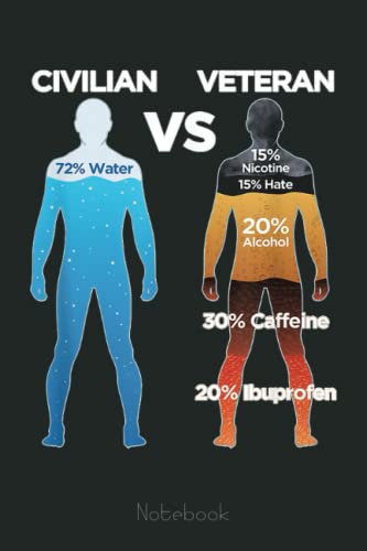 Civilian Vs Veteran Funny Veteran Gifts Notebook: US Navy Veteran Veterans Memorial Day, Journal 6 x 9, 110 Page Blank Lined Paperback Journal/Notebook Gift For Family Friends