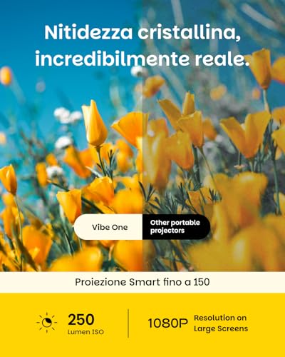 Xgimi Vibe One Proiettore Smart Mini Portatile1080P, Gtv Con Netflix Con Licenza, Batteria Integrata, Messa A Fuoco Automatica Correzione Trapezoidale Automatica, Proiettore Per La Casa(Grigio Nuvola) - 7