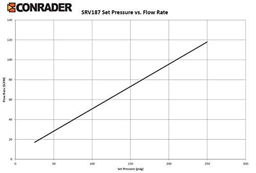 1/8" Asme Brass Safety Relief Valve, American Made, Compressed Air Pop Off Valve (75 Psi) #TOP3