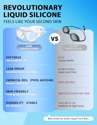 Image of Adult Swim Goggles, Liquid Silicone Anti Fog Swimming Goggles for Men and Women with Anti-Fog /UV & 180 Clear View