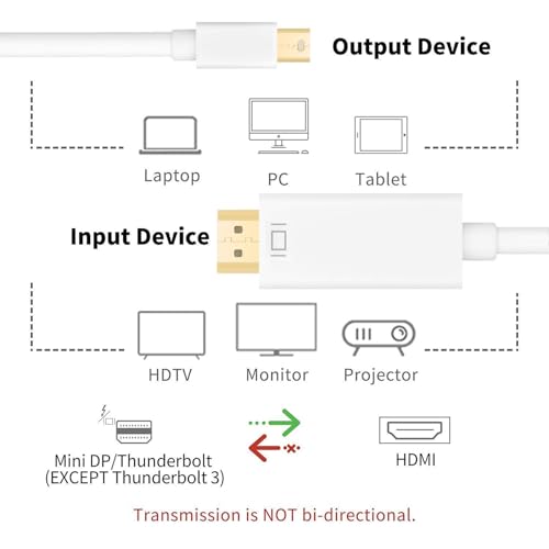 Image of Mini DisplayPort Thunderbolt 2 To HDMI Male To Male Cable 1.8m Mini DP To HDMI Gold Platted Compatible with HDTV, Laptop, Monitor, Projector etc. (White)