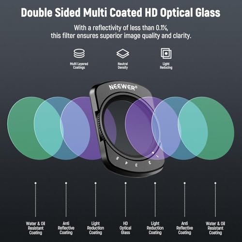 Image of NEEWER Variable ND2-32 Filter Compatible with DJI Osmo Pocket 3 / Pocket 4 / Xtra Muse, Magnetic HD Action Camera Adjustable ND Filter with Limited Stops & 2 Screen Protectors Accessories, FL-50