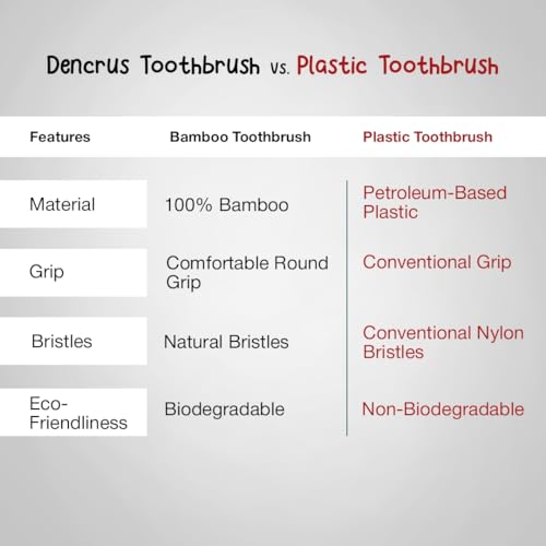 Image of Orby Kids Bamboo Toothbrush for Kids (Pack of 3) | Natural & Eco Friendly Oral Care | Soft Bristles Toothbrush for Toddler & Kid Dental Care | Organic Bamboo Handle - Lavender