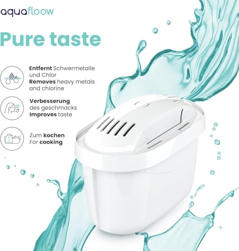Aquafloow Wasserfilter Kartuschen – 6 Stück | Ersatz für Ersatz fur Dafi Unimax Aquaphor A5 Brita Maxtra+ Philips AWP212/10