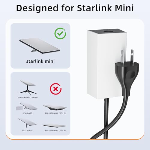 Starlink Mini AC Power Supply, Starlink Mini Extension Power Cable, Output 60W, Wall Charger Plug, Smaller Plug Footprint, 5.9FT - Image 3