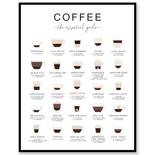 Coffee Guide Print, Coffee Wall Art...