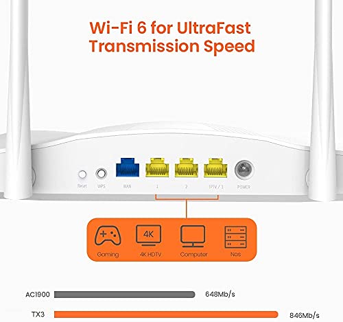 Wireless Gigabit Ethernet Dual-band (2,4 GHz/5 GHz), Bianco - Router - Immagine 1