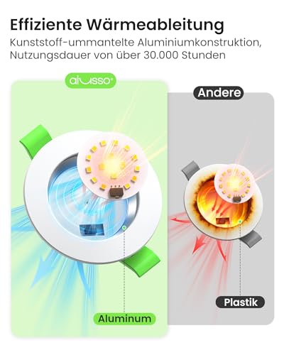 ALUSSO LED Einbaustrahler 230V Dimmbar 68mm 7W Ultra Flach IP44 LED Spots Warmweiß Neutralweiß Kaltweiß Deckenspots für Badezimmer Küche Wohnzimmer, Weiss, 6er Set
