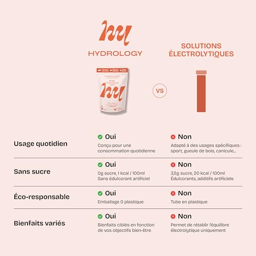 HYDROLOGY - Aromatisiertes Wasser – Zuckerfreie Tabletten – Vitamingetränk Schönheit & Glanz – tägliche Hydration – 15 Brausetabletten – Vegan & natürlich – Hibiskuspfirsich – Glow