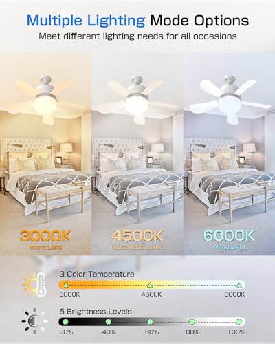 Socket Fan Light, Small Ceiling Fan with Light and Remote, Fan Light Bulb of 3 Adjustable Light Modes/Fan Speeds, Screw in Socket Fan Light with Remote for Bedroom, Kitchen, Living Room-E26/E27 Base