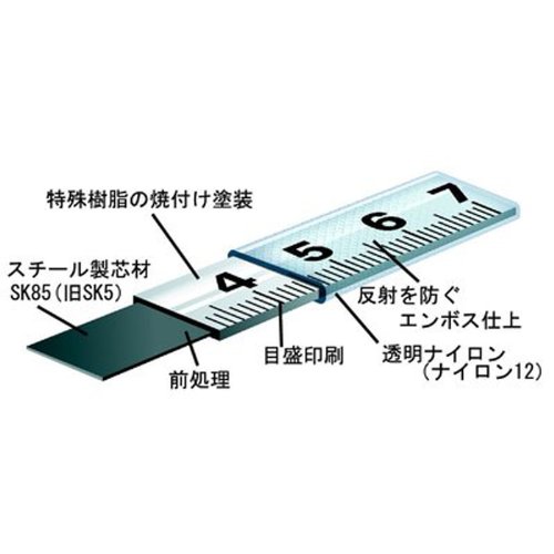 Amazon.co.jp: マイゾックス マイスチール 3倍速30m MYS-30 : DIY