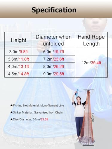 Filet de pêche à lancer à la main robuste en nylon bleu toutes dimensions - 3