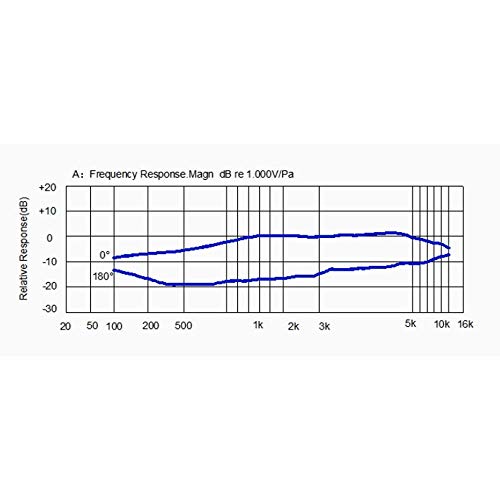 Taidacent 10 Pcs 9750 Uni Directional Electret Condenser Microphone Dual-Capacitor Cardioid Electret Capsule Mono Directional Mic Noise Reduction Anti-Interference Microphone #TOP5