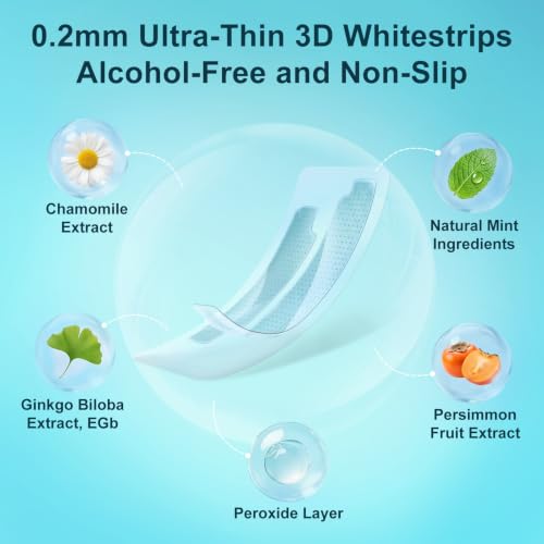Image of Teeth Whitening Strips & Pen Kit Enamel-Safe Formula for Sensitive Teeth