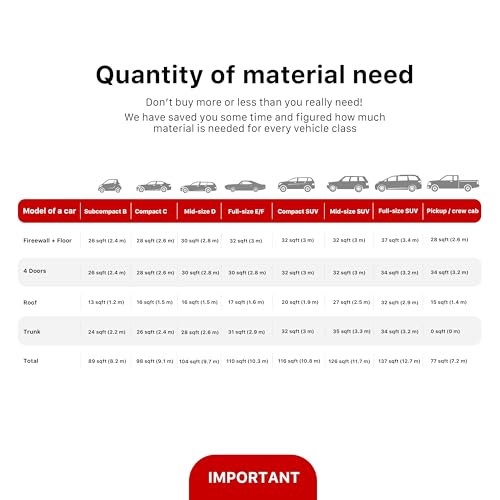 image for Noico Solutions Noico 80 mil 10 sqft car Sound deadening mat, Butyl Au