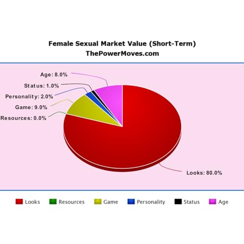 Episode 40 Sexual Market Value