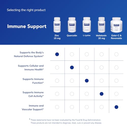 image for Pure Encapsulations Zinc 15 mg - Zinc Picolinate Supplement for Immune