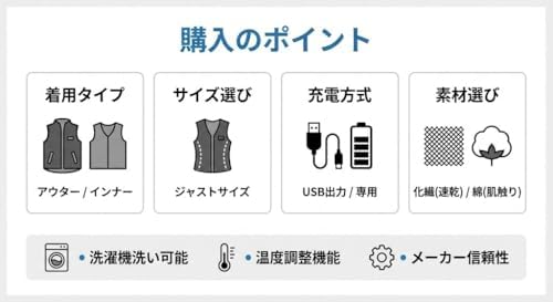 専用ページです！ Amazon | [さくら電子] SHB-1 電熱ベスト 加熱服 ヒーターベスト