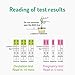 SmileReader Combo Kit of 5 Ovulation Tests and 1 Pregnancy Tests, Free Tracker app, OPKs, HPTs (5 LH + 1 HCG)