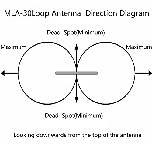 Upgraded Mla30 Plus Loop Antenna 0.5Mhz-30Mhz Bnc Sma Port Am Receiving Active Antenna Megaloop Mla-30+ Shortwave Radio Usb Lsb Built-In Low Noise Amplifier Window Outdoor Rainproof #TOP3