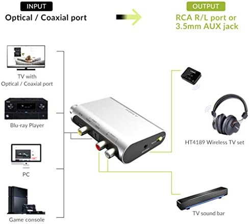 Avantree DAC Digital to Analog Audio Converter with Toslink Optical Cable, Volume Control, 192KHz, SPDIF to Stereo L/R RCA 3.5mm Adapter for PS4 PS3 Xbox HD DVD Home Cinema Systems AV Amps TV