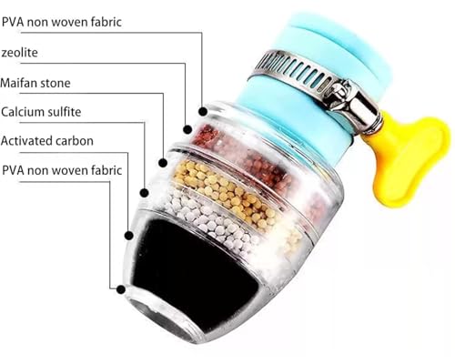 Image of 5 Layer Faucet Tap Water Filter with Activated Carbon | Universal Kitchen Tap Filter Cartridge | Multilayer Water Purifier for Home Sink Faucet | Splash Filter for Cleaner Water