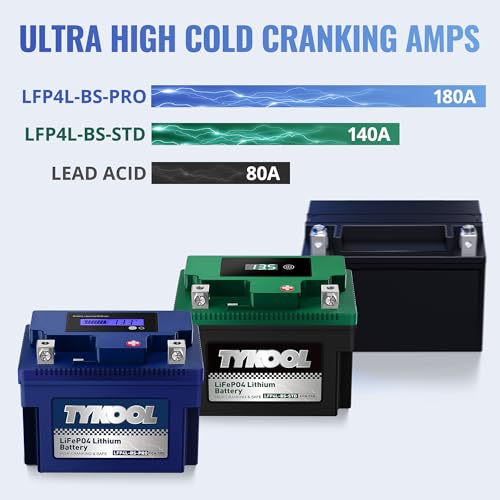 Image of TYKOOL YTX4L-BS-Pro High PerformanceLithium Motorcycle Battery,180CCA 12.8V 3Ah LiFePO4 Powersports Battery,Built-in BMS,for Dirt bikes,ATV,Scooter,4 wheeler,Hongda grom,Motocross,Riding Lawn Tractor