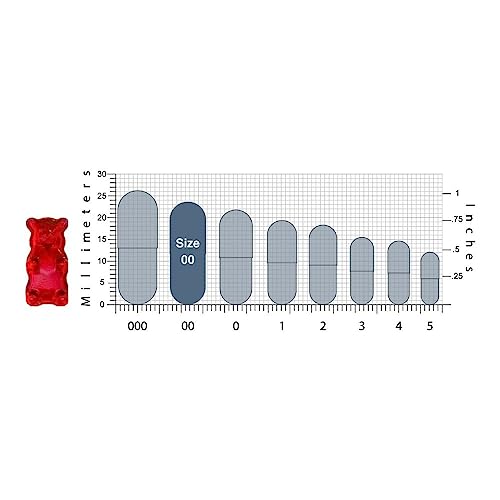 Herbal Plus, Imagen adicional