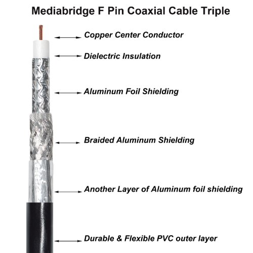 Mediabridge™ Coaxial Cable (50 Feet) With F-Male Connectors - Ultra Series - Tri-Shielded Ul Cl2 In-Wall Rated Rg6 Digital Audio/Video - Includes Removable Ez Grip Caps (Part# Cj50-6Wf-N1) #TOP7