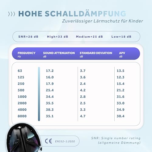 Schallwerk ® Kapselgehörschutz Kiddies (Space) | Gehörschutz Kinder - Hochwertige Lärmschutz Kopfhörer mini - Ohrenschützer ideal für Alltag & Events