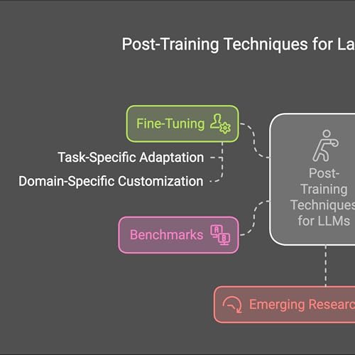 LLM Post-Training: Fine-Tuning and Alignment Techniques cover art