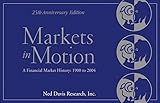 Markets in Motion