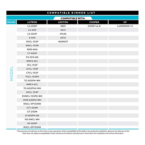 Luxrite 4W Vintage Candelabra Led Bulbs Dimmable, 400 Lumens, 3000K Soft White, Led Chandelier Light Bulbs 40W Equivalent, Flame Clear Glass, Filament Led Candle Bulb, Ul Listed, E12 Base (6 Pack) #TOP4