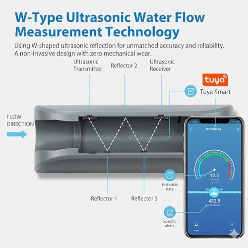 Haozee WiFi Smart Water Valve and Auto Shut-Off, Automation Scene Works with Leak Detector, Water Flow Meter, Built-in Battery, for 3/4" Diameter DN20 Pipe by Haozee - Image 3