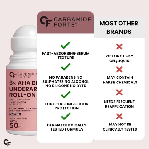 Image of Carbamide Forte Underarm Roll On with 6% AHA BHA Mandelic, Salicylic, and Lactic Acid | Prevents Body Odour, Fades Pigmentation | Underarm Roll On for Women & Men - 50ml