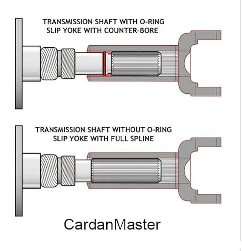 CardanMaster 3-3-2431X Chromoly 1350 Slip Yoke 32 Spline Fits For GM TH400 Transmission, 4L80E; G-Force GSR Manual Transmission - Thumbnail 4