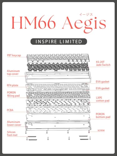 Violety Rabbit HM66 Aegis ゲーミングキーボード の商品画像 1