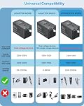 220V to 110V Universal Travel Adapter Voltage Converter, VINTAR 2000W International Plug Adapter for Hair Dryer with 2 USB A and 2 USB C, Step Down Power Converter Adapter Combo for US EU UK AUS