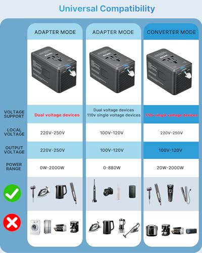 220V to 110V Travel Voltage Converter, VINTAR 2000W International Universal Voltage Converter US to Europe Adapter with 4 USB Ports (2 USB C), Step Down Power Converter Adapter Combo for US EU UK AUS