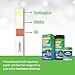 (Free Testing Cup and 150 Urine Strips) |Urinary Tract Infection (UTI) Test Kit | Test Women, Men and Pets | Leukocytes, Nitrites and pH | Home Early Detection for Better Kidney and Bladder Health