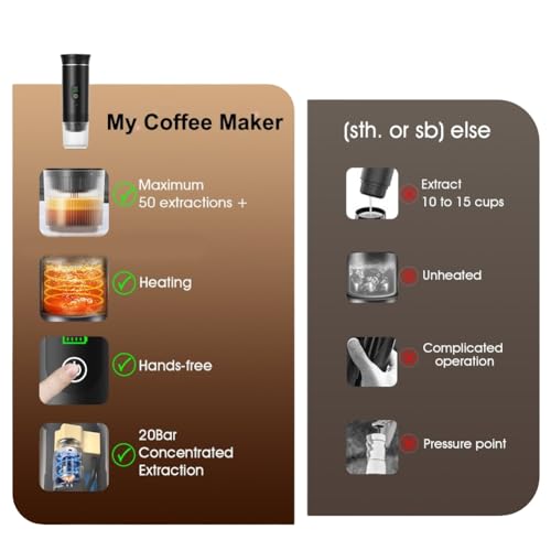 Machine à café compacte auto-chauffante pour éviter les pauses café