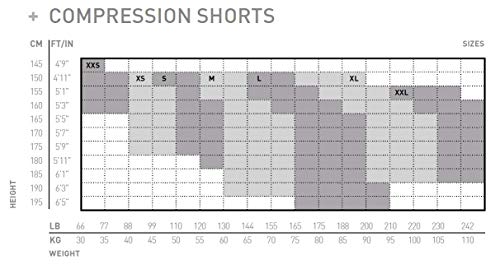 2XU Mid-rise Compression, Pantaloncini Donna