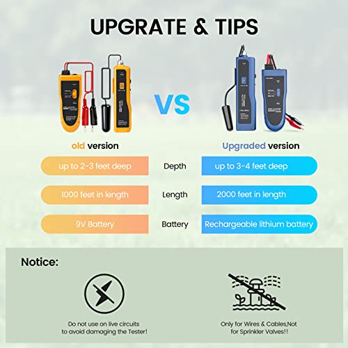 image for KOLSOL Underground Wire Locator, Cable Tester F02 Pro for Locate Wires