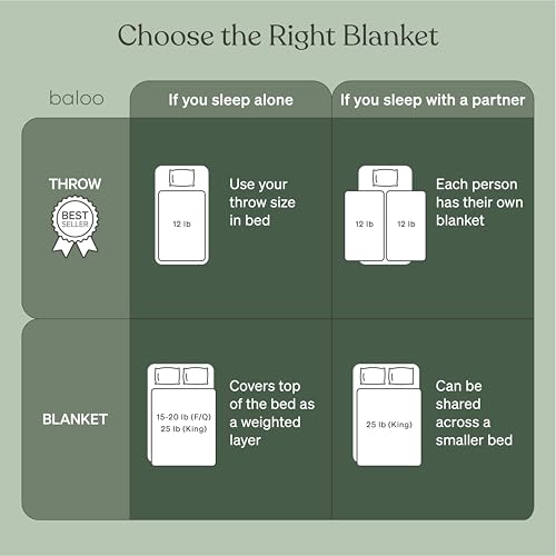 Image of Baloo Weighted Blanket for Adults 25 lb King (Spruce Green, 80 inchx87 inch) | Cool & 100% Cotton | Machine Washable & Dryer Safe | Glass Microbead Fill